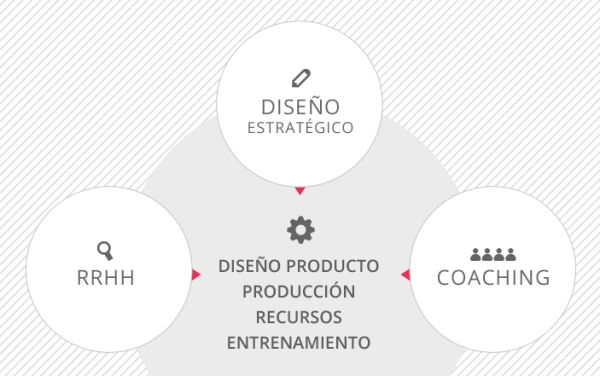 Designlink Consulting Indumentaria